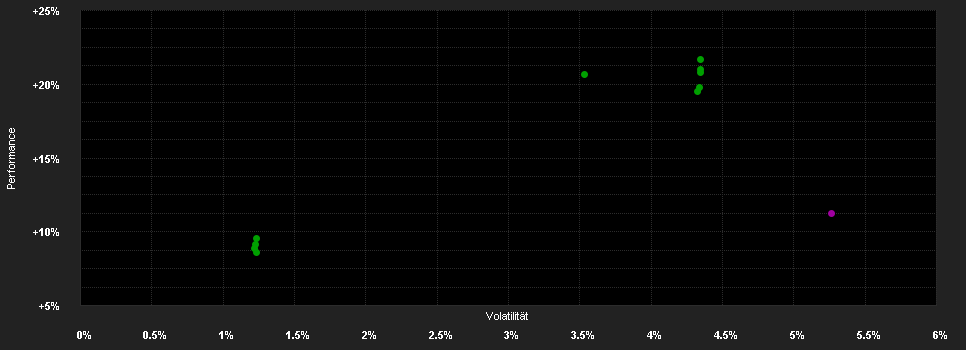 Chart for LO Funds - Convertible Bond, (EUR) NA