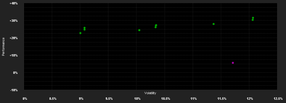 Chart for CM-AM EUROPE GROWTH ER