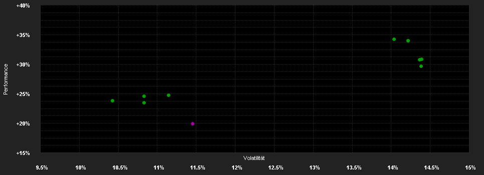 Chart for AB SICAV I International Health Care Portfolio Class I