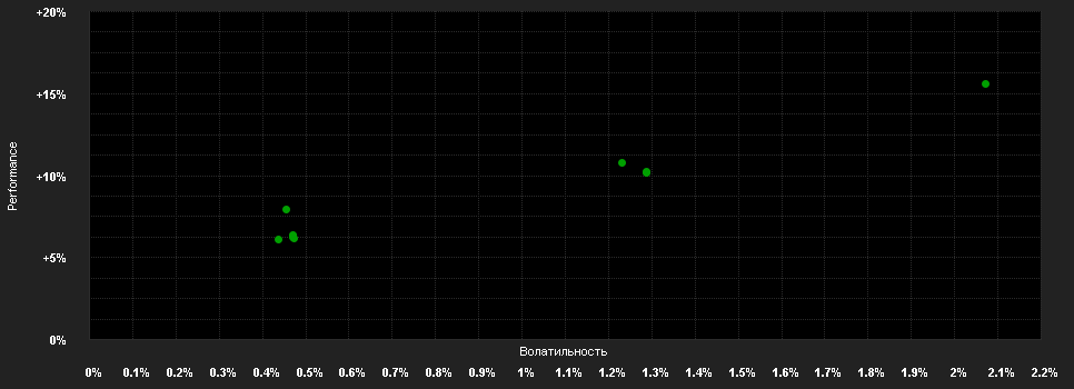 Chart for BANOR SICAV - VOLTA LONG SHORT EQUITY FUND - I - USD - Cap.