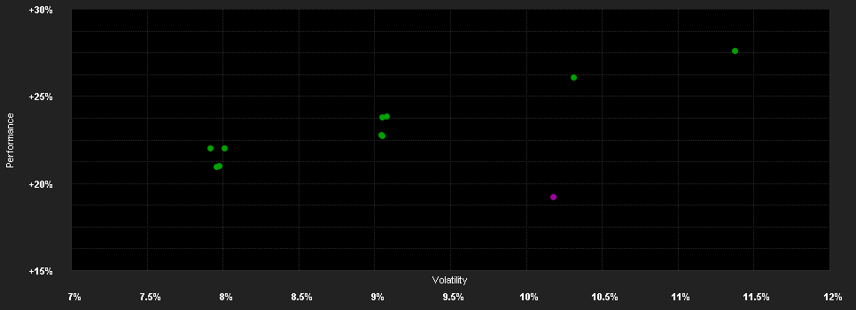 Chart for JPMorgan Investment Funds - Europe Strategic Dividend Fund A (mth) - SGD (hedged)