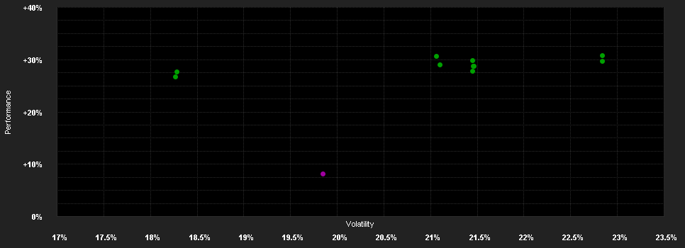 Chart for ALMA EIKOH JAPAN LARGE CAP EQUITY FUND Class M GBP