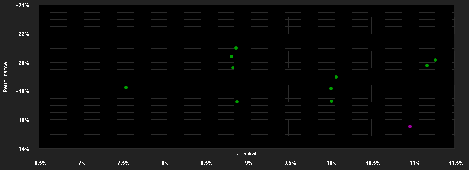 Chart for abrdn SICAV I - Asian Smaller Companies Fund, A Acc EUR Shares