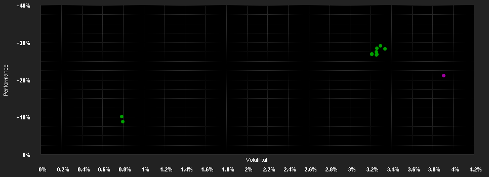 Chart for BlueBay Financial Capital Bd.Q USD