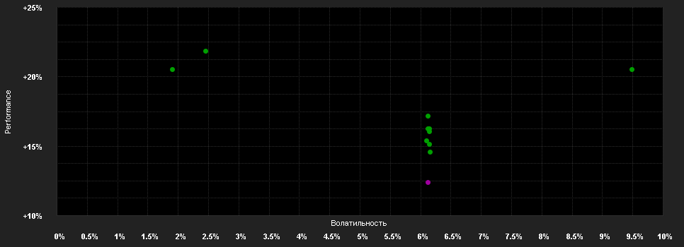 Chart for BSF Emerging Markets Flexi Dynamic Bond Fund Class E2 Hedged EUR