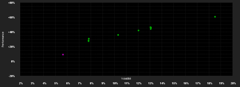 Chart for TQ-Eq.Gl.SDG Champ.Protect.90% C