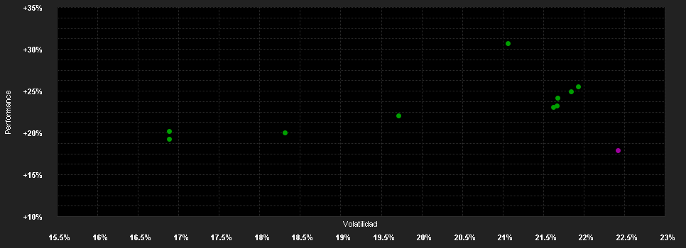 Chart for JPMorgan Funds - Japan Equity Fund A (acc) - SGD (hedged)