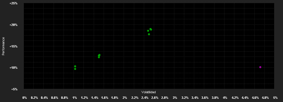 Chart for Schroder International Selection Fund Emerging Markets Debt Total Return C Accumulation USD