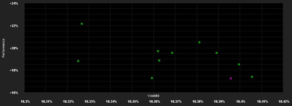 Chart for AB SICAV I Emerging Markets Multi-Asset Portfolio Class AR EUR H