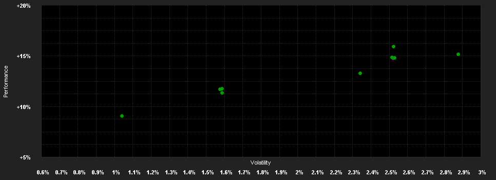 Chart for Amundi Fds.Em.Mkts.Short T.Bd.C USD