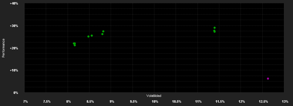 Chart for Robeco Emerging Stars Equities G GBP