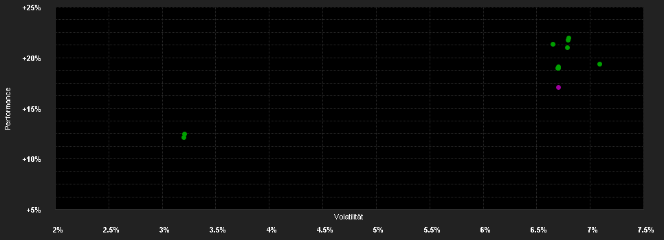 Chart for UBS(Lux)Em.Eco.F.-Gl.B.(USD)P d.USD