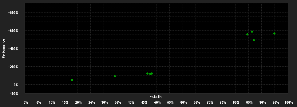 Chart for WisdomTree FTSE MIB 5x Daily Short