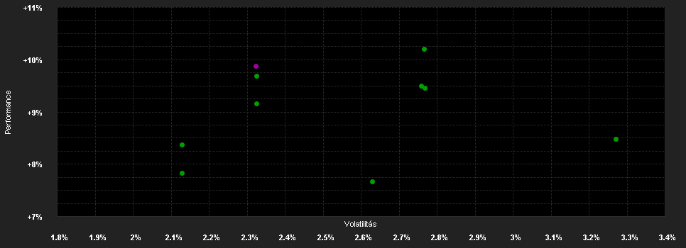 Chart for ERSTE Bond EM Corporate D02 VTIA