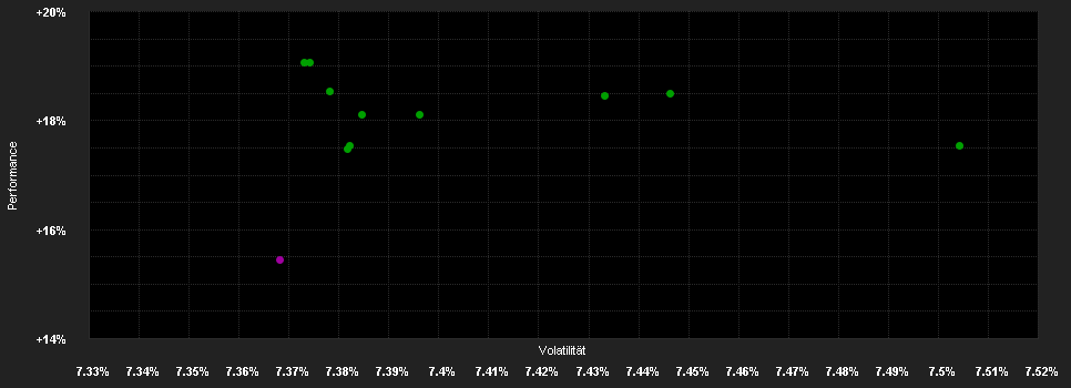 Chart for JPMorgan Funds - Asia Pacific Income Fund - JPM Asia Pacific Income D (mth) - EUR (hedged)