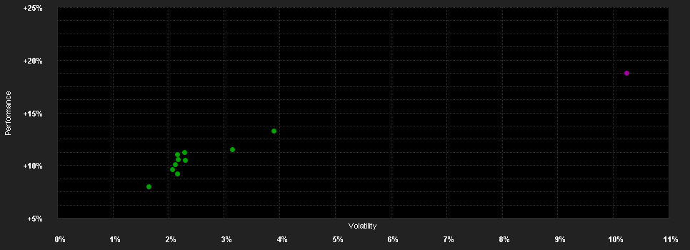 Chart for BSF Managed Index Pf.Growth X2 EUR