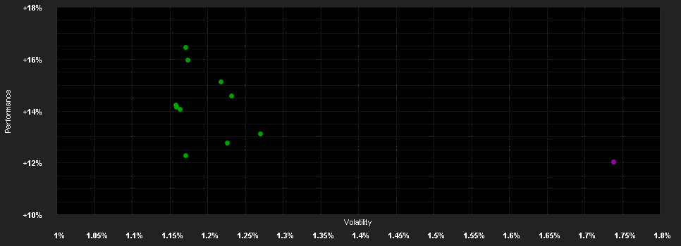 Chart for Schroder GAIA Cat Bond Y2 Accumulation EUR Hedged