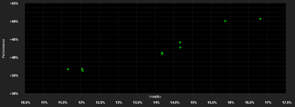 Chart for Goldman Sachs India Equity Portfolio Class I Shares