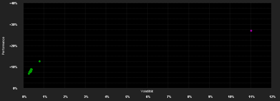 Chart for MBH Közép-Európai Részvény Alap I sorozat