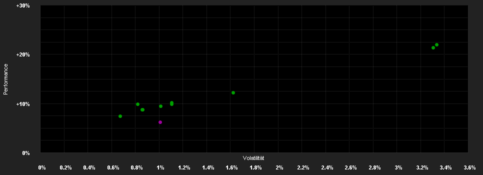 Chart for Amundi Fd.Sol.B.&W.Inc.06/2025 R EUR