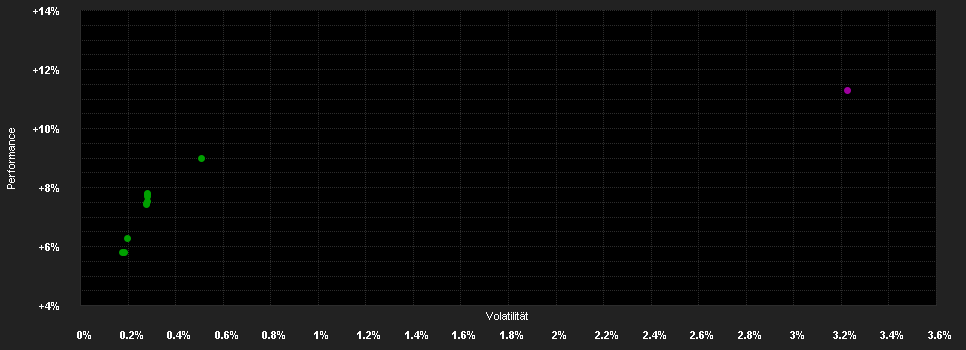 Chart for BlueBay Inv.Gr.Bd.I USD(Perf)H