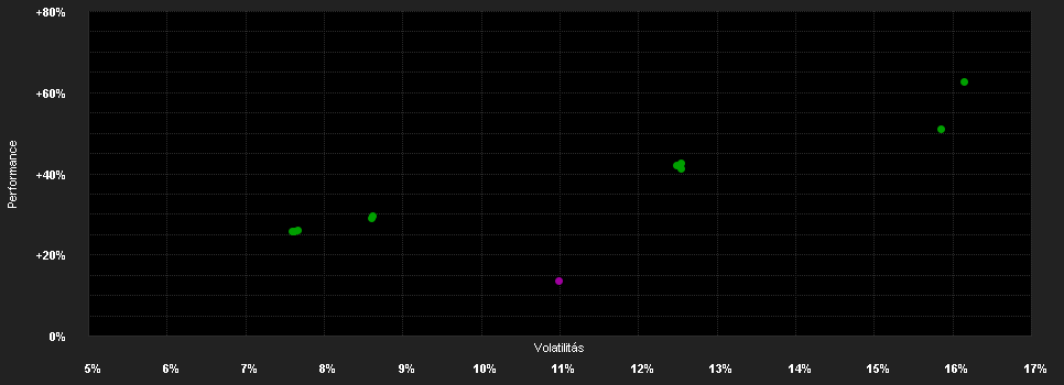 Chart for LO Funds - Golden Age, Syst. NAV Hdg, (EUR) MD