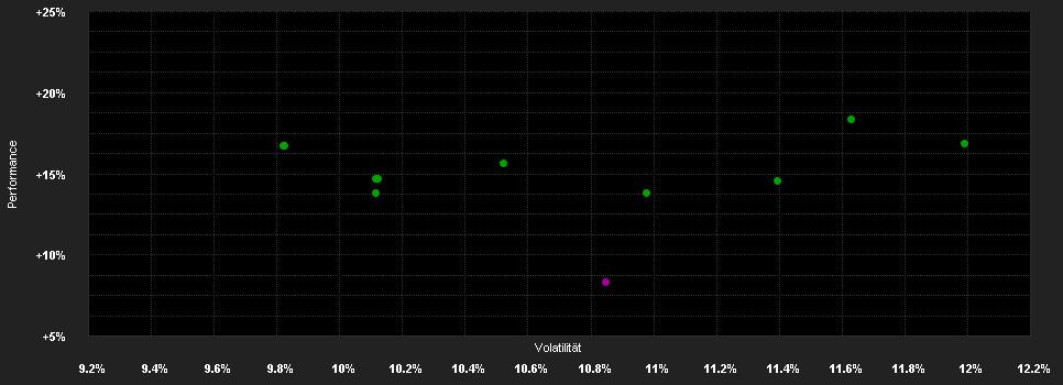 Chart for Raiffeisen-Nachhaltigkeit-ÖsterreichPlus-Aktien(R) VTA