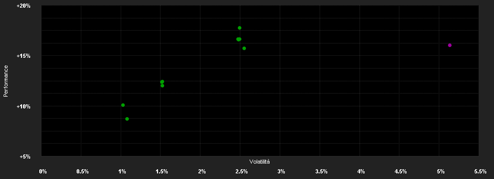 Chart for Schroder ISF Em.Mkt.Bd.C Dis USD