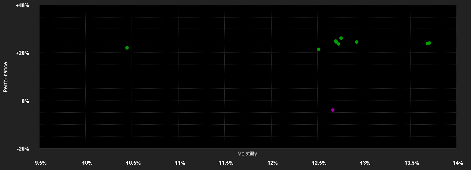 Chart for Vontobel Fd.-Commodity N USD