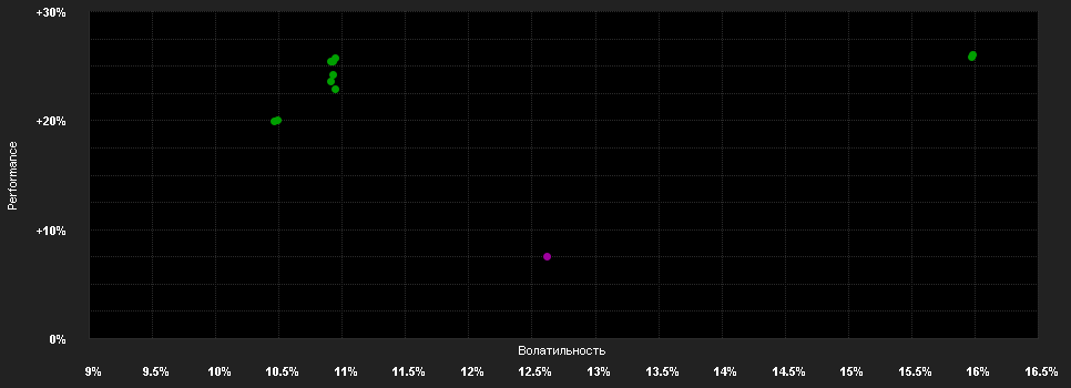 Chart for Schroder International Selection Fund Asian Opportunities A Accumulation NOK