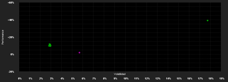 Chart for Winton Alma Diversified Macro Fund R1C-G