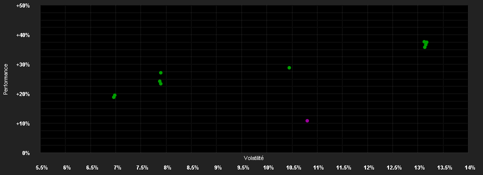 Chart for UBAM - 30 Global Leaders Equity I+HC EUR