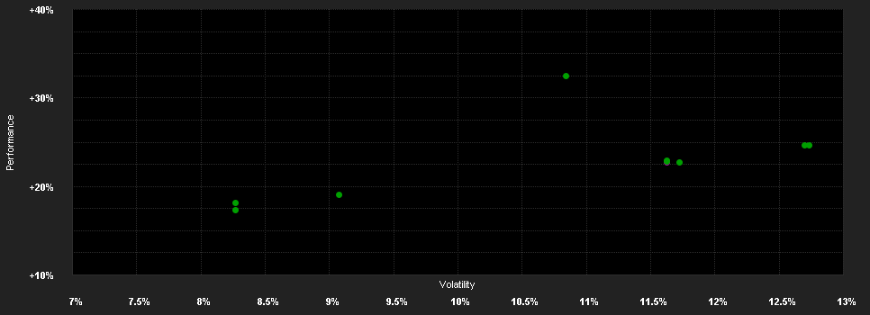 Chart for PrivilEdge - JPMorgan Eurozone Equity, (EUR) MD