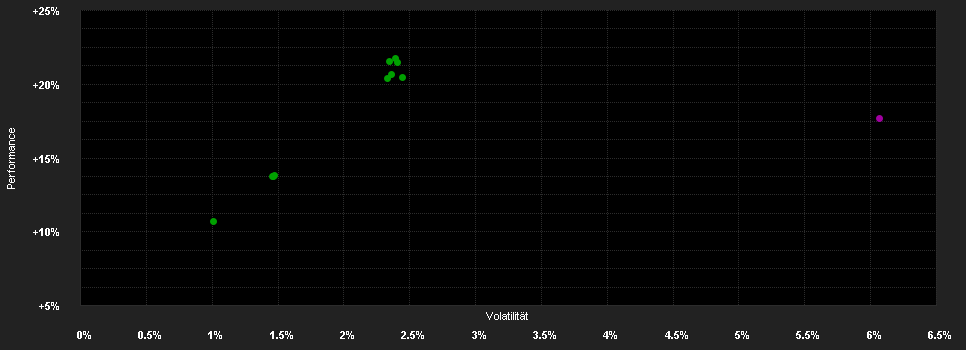 Chart for Goldman Sachs Emerging Markets Debt Portfolio Class IS Shares (Acc.) (EUR-Hedged)