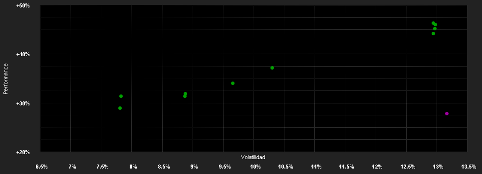 Chart for MFS MERIDIAN FUNDS - CONTRARIAN VALUE FUND - Klasse I1 USD