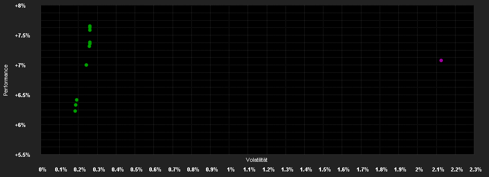 Chart for Mercer Short Duration Global Bond Fund 1 A10-H-0.2200-EUR