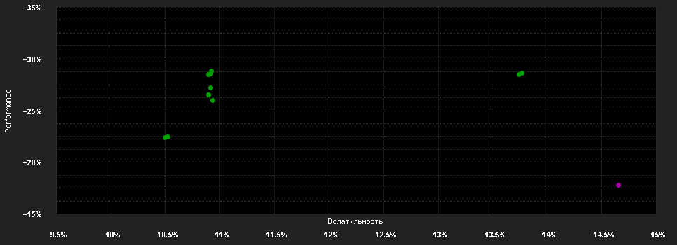 Chart for Schroder International Selection Fund Asian Opportunities S Accumulation USD