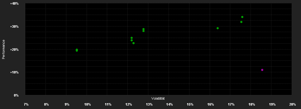 Chart for AGIF-Allianz Gl.Artificial Int.I EUR