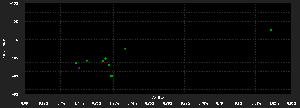 Chart for Storm Fund II Storm Bond Fund RC NOK