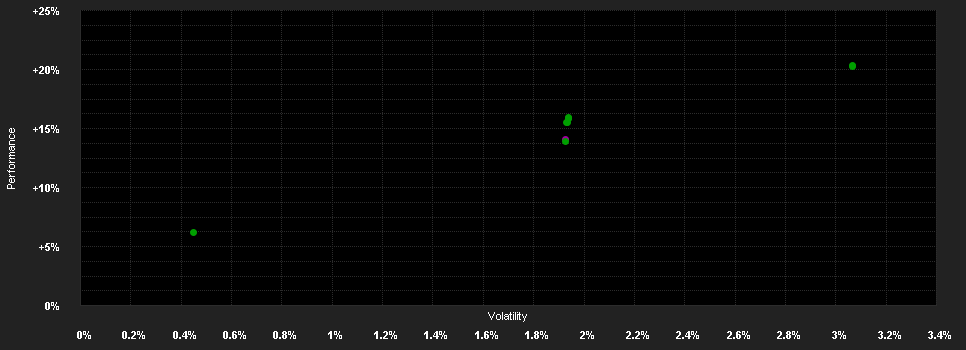 Chart for LO Funds - Asia Income 2024, Syst. NAV Hdg, (EUR) NA