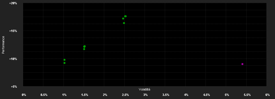 Chart for Goldman Sachs Emerging Markets Debt Portfolio Class E Shares (Acc.) (EUR-Hedged) (Duration-Hedged)