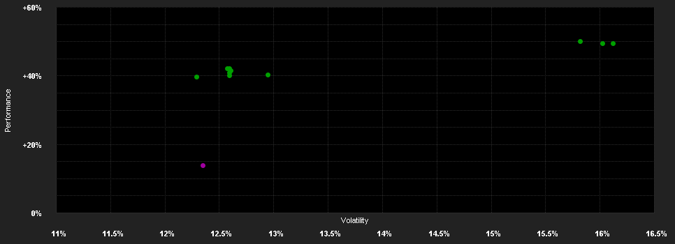 Chart for LO Funds - Continental Europe Small & Mid Leaders, X1, (EUR) MD