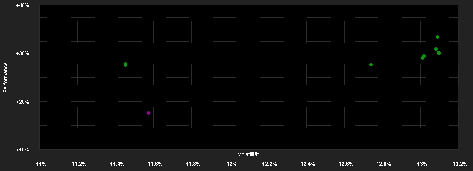 Chart for Robeco BP US Large Cap Equities DH EUR