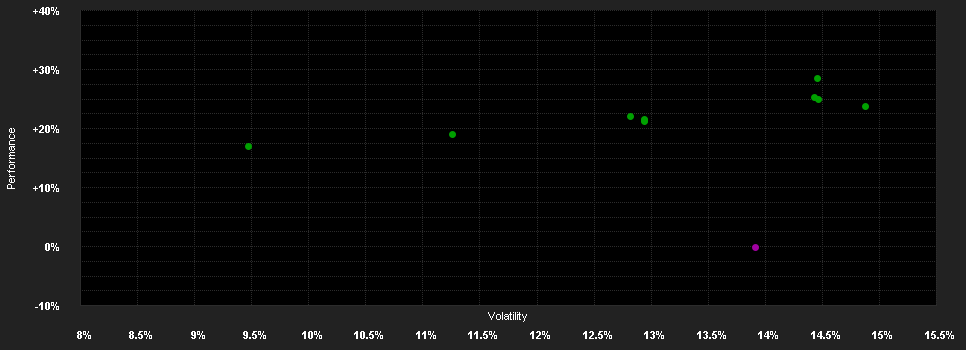 Chart for Matthews Asia Funds - Pacific Tiger Fund I-Distribution GBP