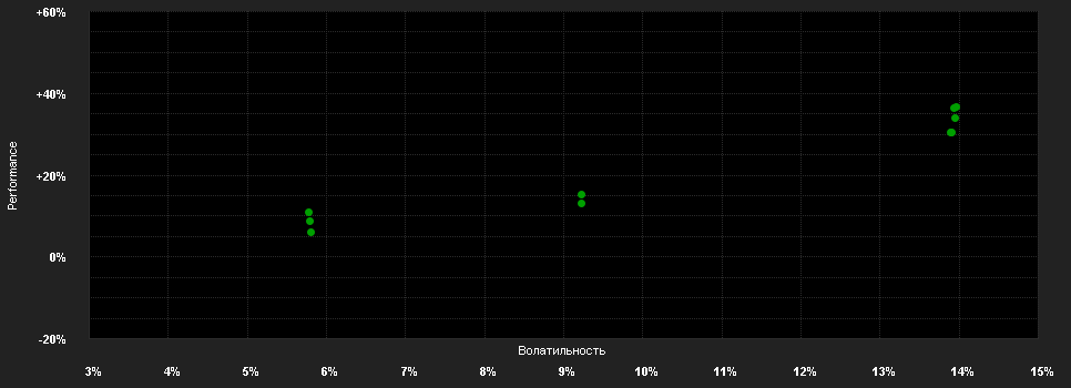 Chart for abrdn Physical Gold Shares ETF