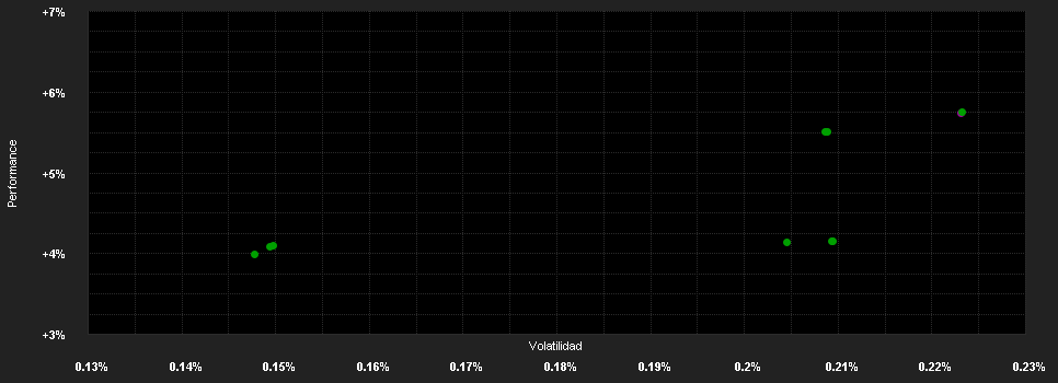 Chart for Lyxor In.F.- Lyxor Sm.Ov.Return UE USD