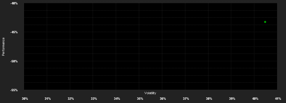 Chart for ChinaAMC Ether ETF CNY