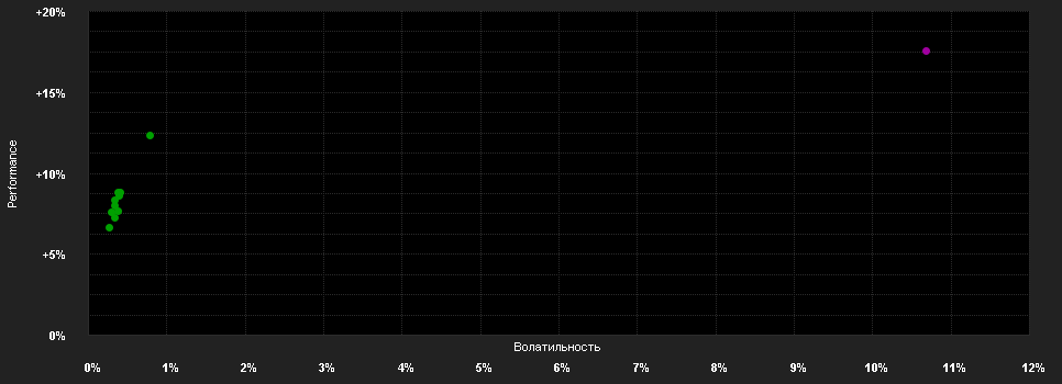 Chart for Superposition Származtatott Befektetési Alap A sorozat