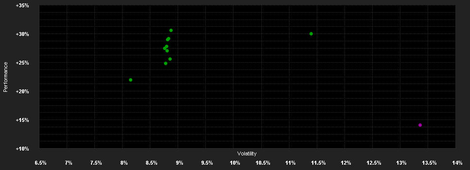 Chart for BNP Paribas Funds Emerging Equity Classic Capitalisation