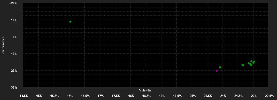 Chart for Fidelity Fd.China Consumer Fd.I Acc GBP